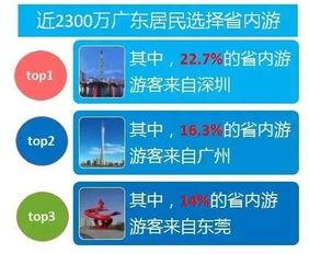 头条上最受欢迎的领域,哪些内容最受网友追捧？