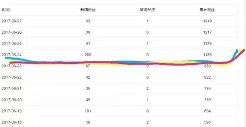 在哪里设置原创头条粉丝,如何巧妙设置原创头条，轻松吸引粉丝关注